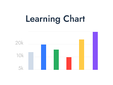 Assessment Analytics